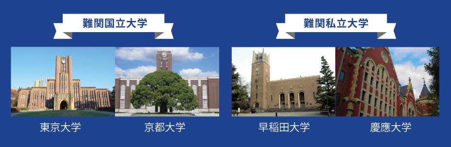 東大や京大などの難関国立大学、早慶、上智など難関私立大学も多数合格